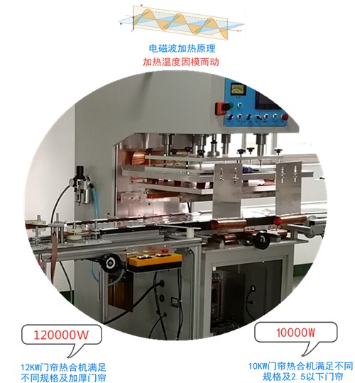 磁吸門簾熱合機工作原理