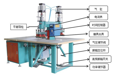 雙工位高頻機(jī)細(xì)節(jié)名稱(chēng)