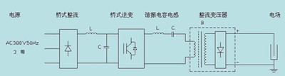 高周波熱合機工作原理圖